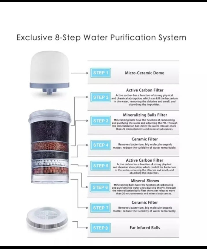 💧 Distributeur d’Eau Tout-en-Un – Filtration Avancée Double Ultrafiltration & Charbon Actif (16L)